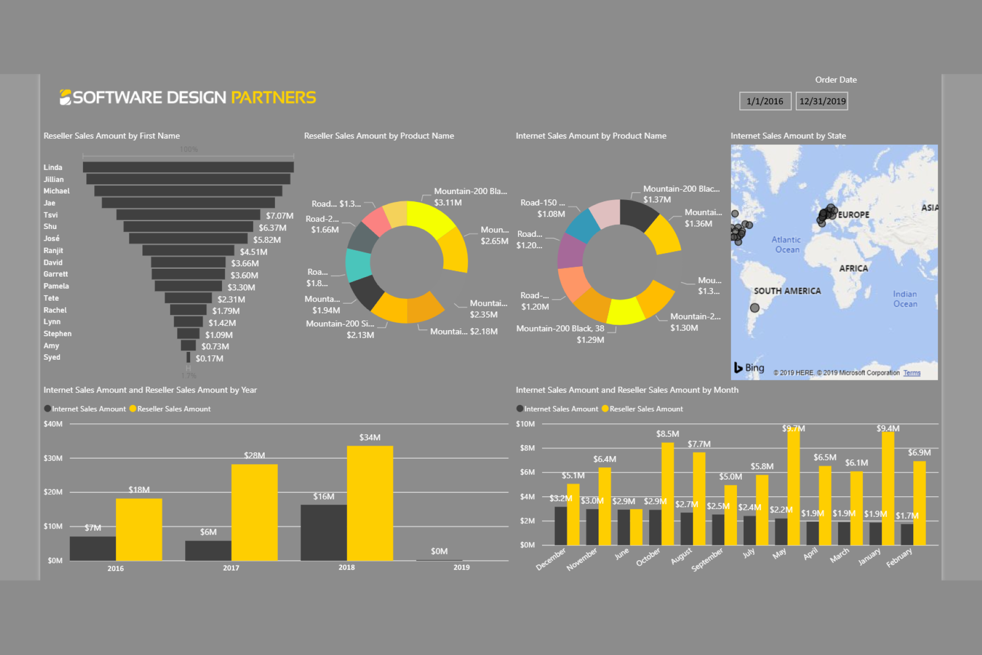 Business Intelligence